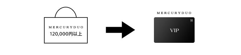 例1：図