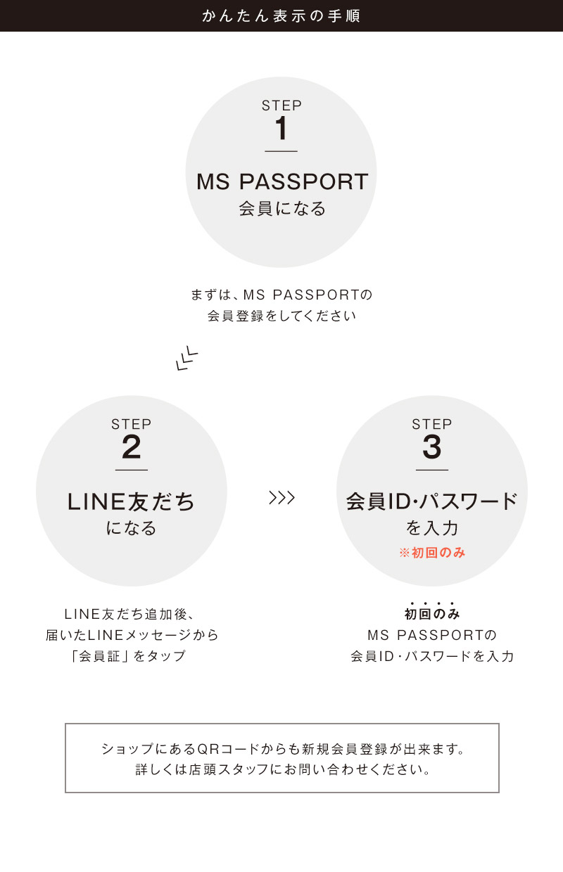 MS PASSPORT（エムエスパスポート）LINE公式アカウントの簡単表示の手順